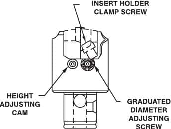 Boring Head Spare Kit MPN:4405-10