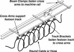 40 Ft. Long x 0.06 to 0.94 Inch Diameter, Track Travel Round Cable Festoon Kit MPN:RCG28004