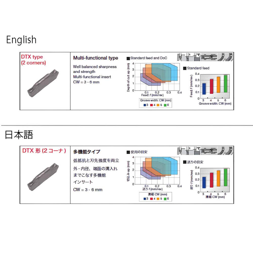 Grooving Inserts, Insert Style: DTX , Insert Size Code: 8 , Cutting Width (Decimal Inch): 0.3150 , Insert Hand: Neutral  MPN:6795336