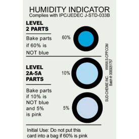 Example of GoVets Humidity Indicators category