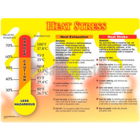 Accuform SP124477L Safety Poster HEAT STRESS 17