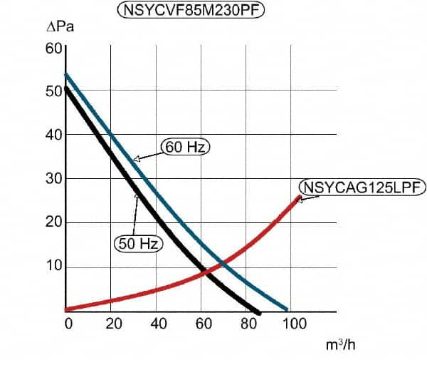 Enclosure Cooling Fan Packages MPN:NSYCVF85M24DPF