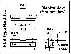 Machining Chuck Jaws & Accessories, Fixed: No  MPN:FCS-MTR-6