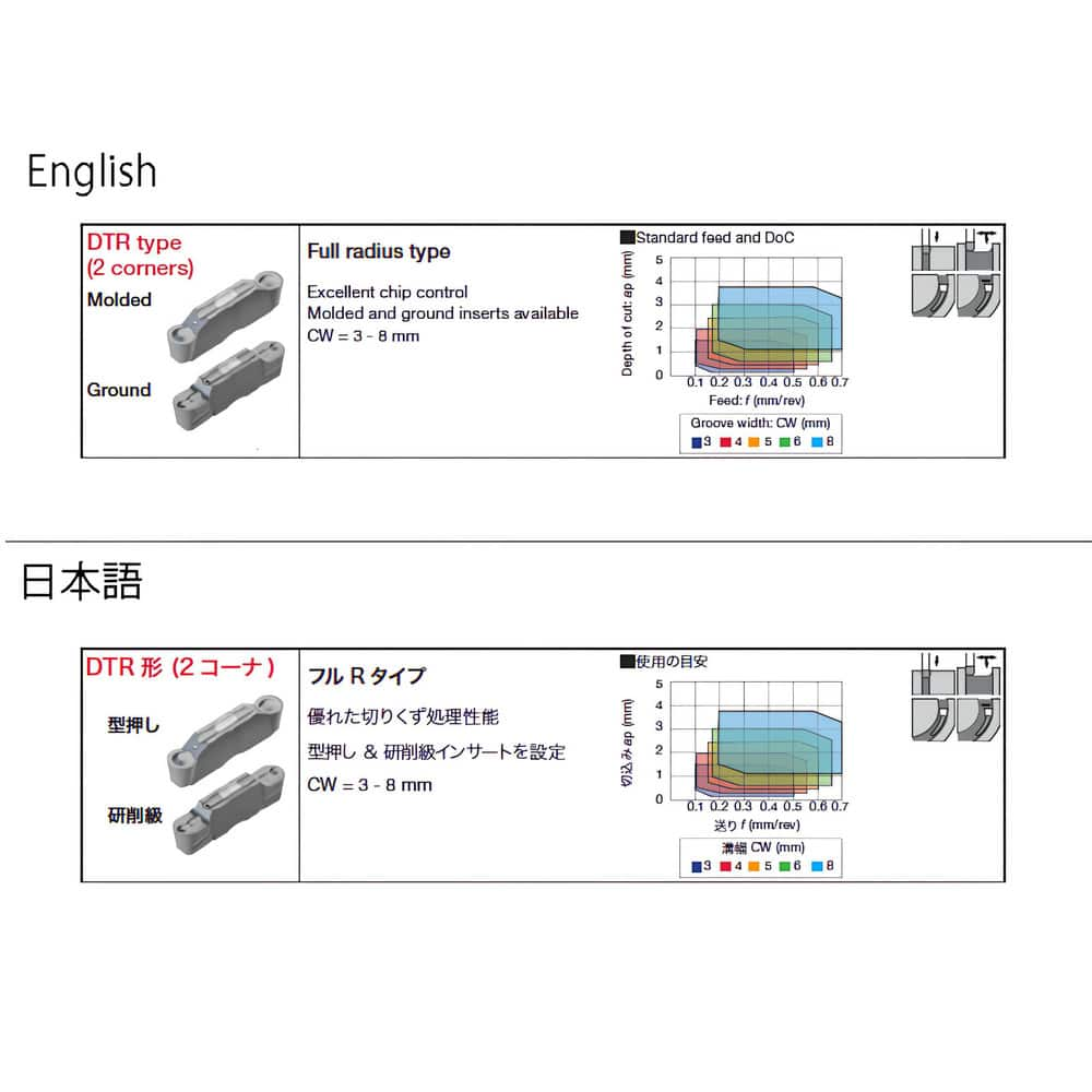 Grooving Inserts, Insert Style: DTR , Insert Size Code: 4 , Cutting Width (Decimal Inch): 0.1575 , Insert Hand: Neutral  MPN:6795891