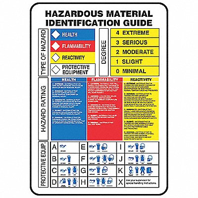 Chemical Label 7 in W Adhesive Vinyl MPN:ZFD840VS