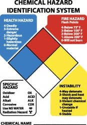 Chemical & Hazardous Material Sign: Rectangle, 