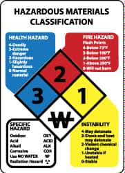 Chemical & Hazardous Material Sign: Rectangle, 