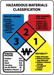 Chemical & Hazardous Material Sign: Rectangle, 