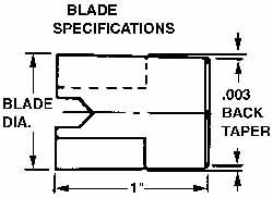 Spade Drill Insert: 1-15/16