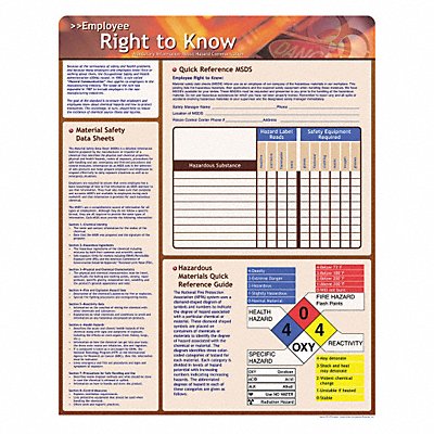 NFPA Placard 10inHx14inW Premium Fbrglss MPN:106429