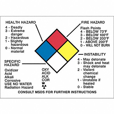 NFPA Placard 2-1/4in. H x 3-1/8in. W MPN:58511