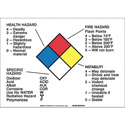 NFPA Placard 10in. H x 14in. W MPN:76415