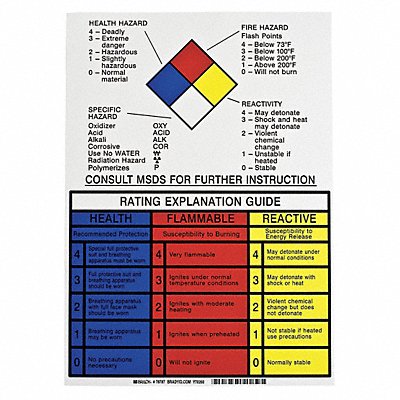 NFPA Placard 14in. H x 10in. W MPN:78787