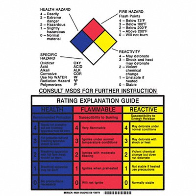 NFPA Sign Fiberglass 10 in W 14 in H MPN:99204