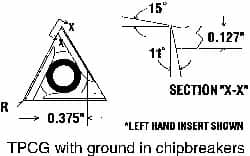 Boring Insert: TPCG321LYes CG5, Carbide MPN:2821162