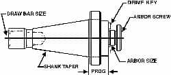 Shell Mill Holder: NMTB40, Taper Shank MPN:75951