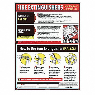 Fire Extinguishers Poster English MPN:WR0239