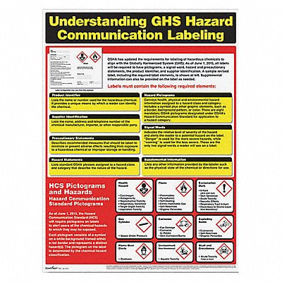 GHS Hazard Comm. Poster English MPN:WR0720