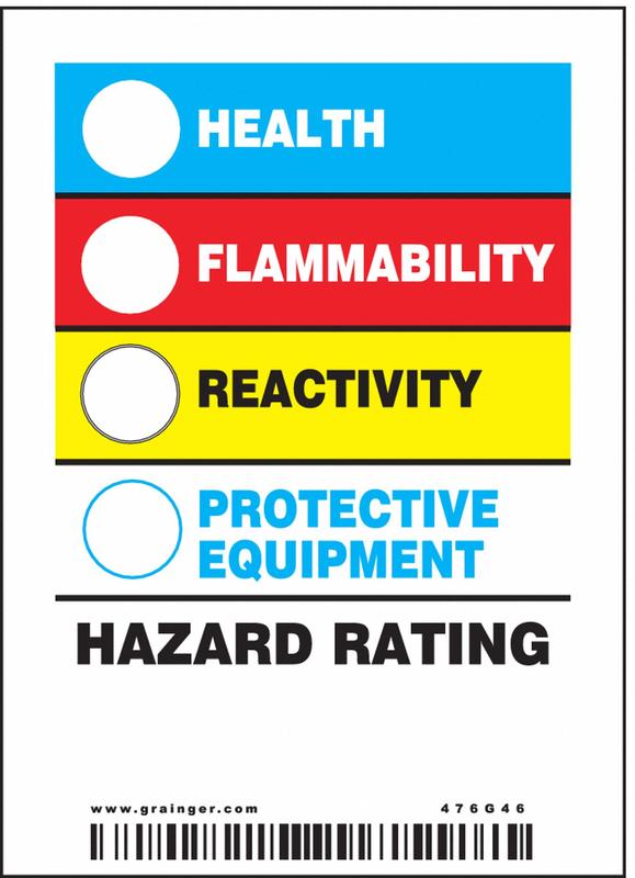 Safety Sign 2-7/8 W x 4 H PK25 MPN:476G46