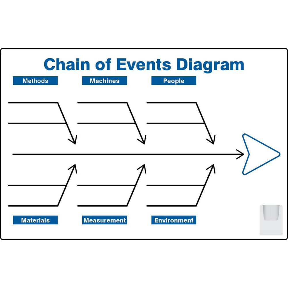 Whiteboards & Magnetic Dry Erase Boards, Board Material: Aluminum , Frame Material: No Frame , Height (Inch): 32 , Width (Inch): 2-1/2 , Magnetic: No  MPN:PBT514