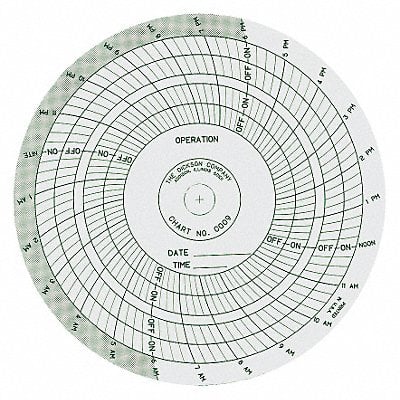 Chart 4 In 120 to 240 VAC 1 Day PK60 MPN:C009