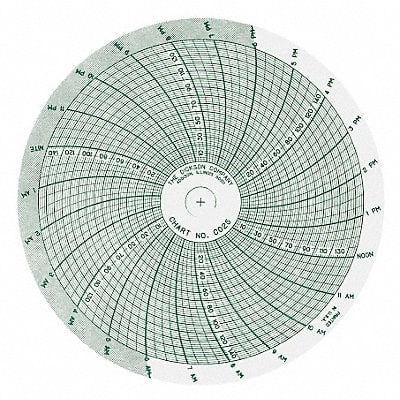 Chart 4 In 0 to 150 PSI 1 Day PK60 MPN:C025