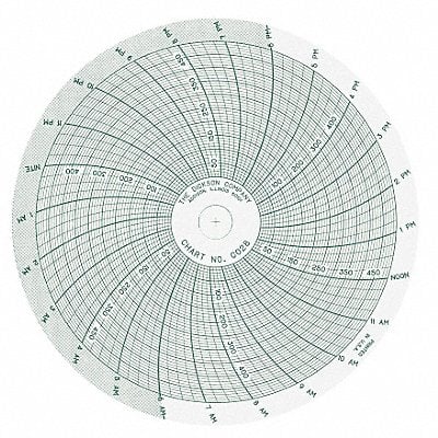 Chart 4 In 0 to 500 PSI 1 Day PK60 MPN:C028