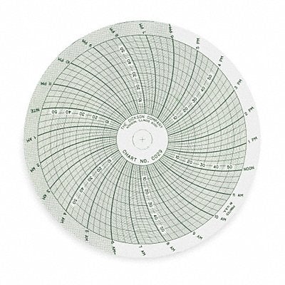 Chart 4 In 0 to 60 24 Hour PK60 MPN:C029