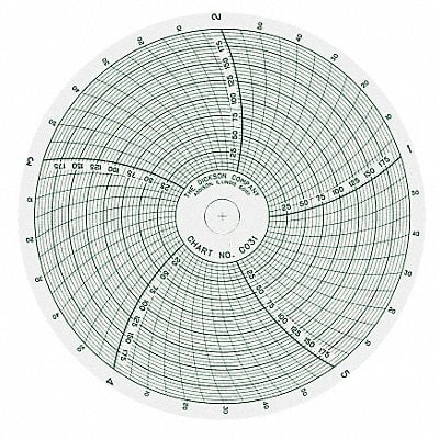 Chart 4 In Range 0 to 200 5 Hour PK60 MPN:C031