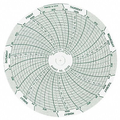 Chart 4 In 0 to 150 PSI 7 Day PK60 MPN:C035