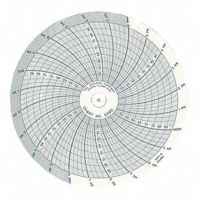 Chart 4 In +45 to 90 F 24 Hr PK60 MPN:C090