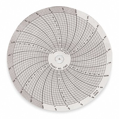 Chart 4 In -30 to 50 C 24 Hr PK60 MPN:C180