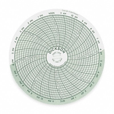 Chart 4 In -22 to 122 F 24 Hour PK60 MPN:C205