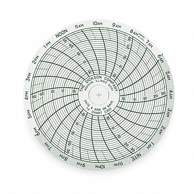 Chart 3 In -14 to 32 F 1 Day PK60 MPN:C301