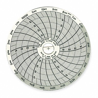 Chart Paper 3In PK60 MPN:C303