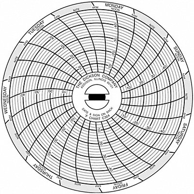 Chart Paper 3 In Pk60 MPN:C304