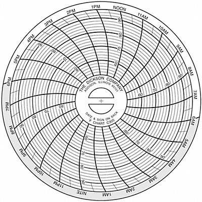 Chart Paper 3 In Pk60 MPN:C305