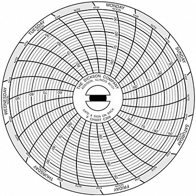 Chart Paper 3 In Pk60 MPN:C306