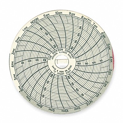 Chart 3 In 76 to 122 F 24 Hour PK60 MPN:C307