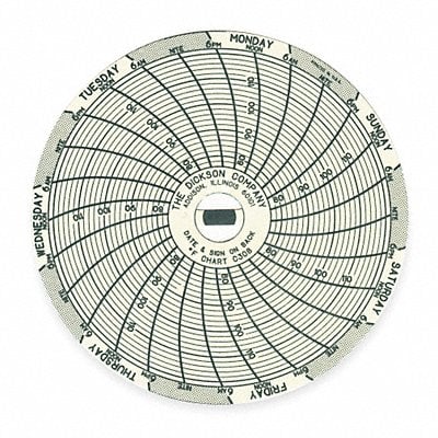 Chart 3 In 76 to 122 F 7 Day PK60 MPN:C308