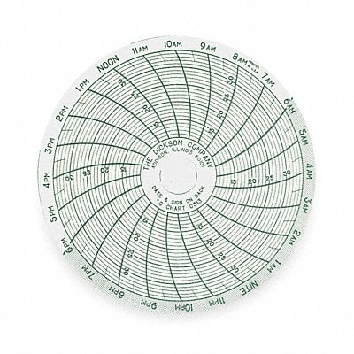 Chart 3 In 10 to 35 C 24 Hour PK60 MPN:C313