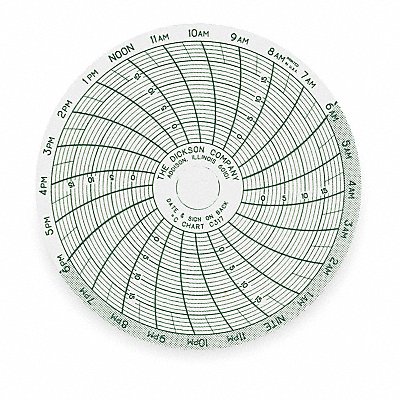 Chart 3 In -5 to 20 C 24 Hour PK60 MPN:C317