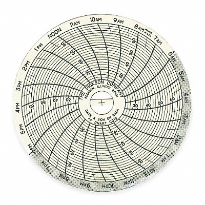 Chart 3 In 22 to 68 F 24 Hour PK60 MPN:C319