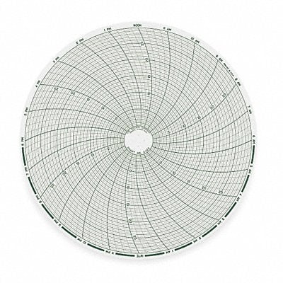 Chart 8 In 0 to 30 24 Hour PK60 MPN:C424