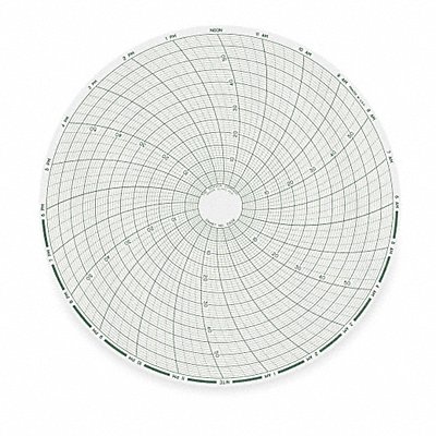 Chart 8 In 0 to 60 24 Hour PK60 MPN:C429