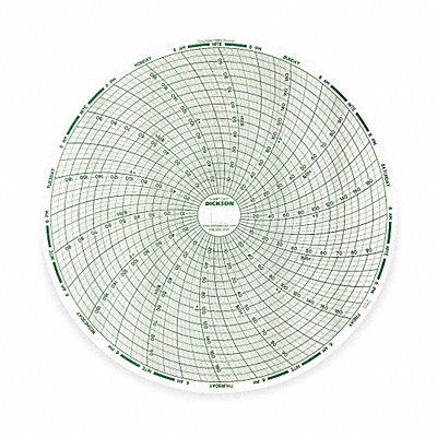 Paper Chart 8 In 0 - 200 F/C 7 Day PK60 MPN:C437