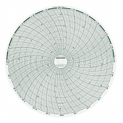 Chart 8 In -20 to +20 F/C 1 Day PK60 MPN:C445