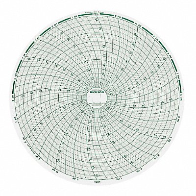 Chart 8 In +20 to +100 F/C 1 Day PK60 MPN:C446