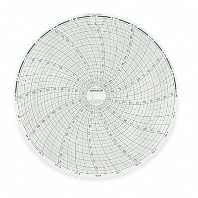 Chart 8 In +50 to +150 F/C 24 Hour PK60 MPN:C447