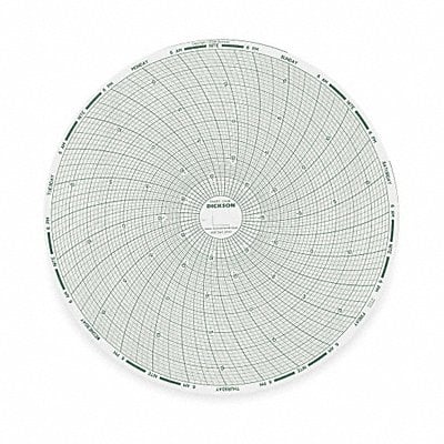 Chart 8 In -20 to +20 F/C 7 Day PK60 MPN:C448